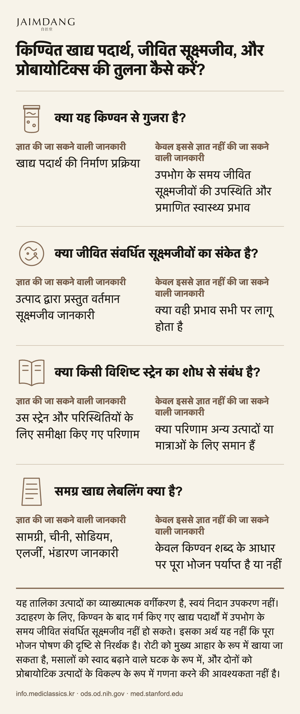 किण्वित खाद्य पदार्थ, जीवित सूक्ष्मजीव, और प्रोबायोटिक्स की तुलना कैसे करें?