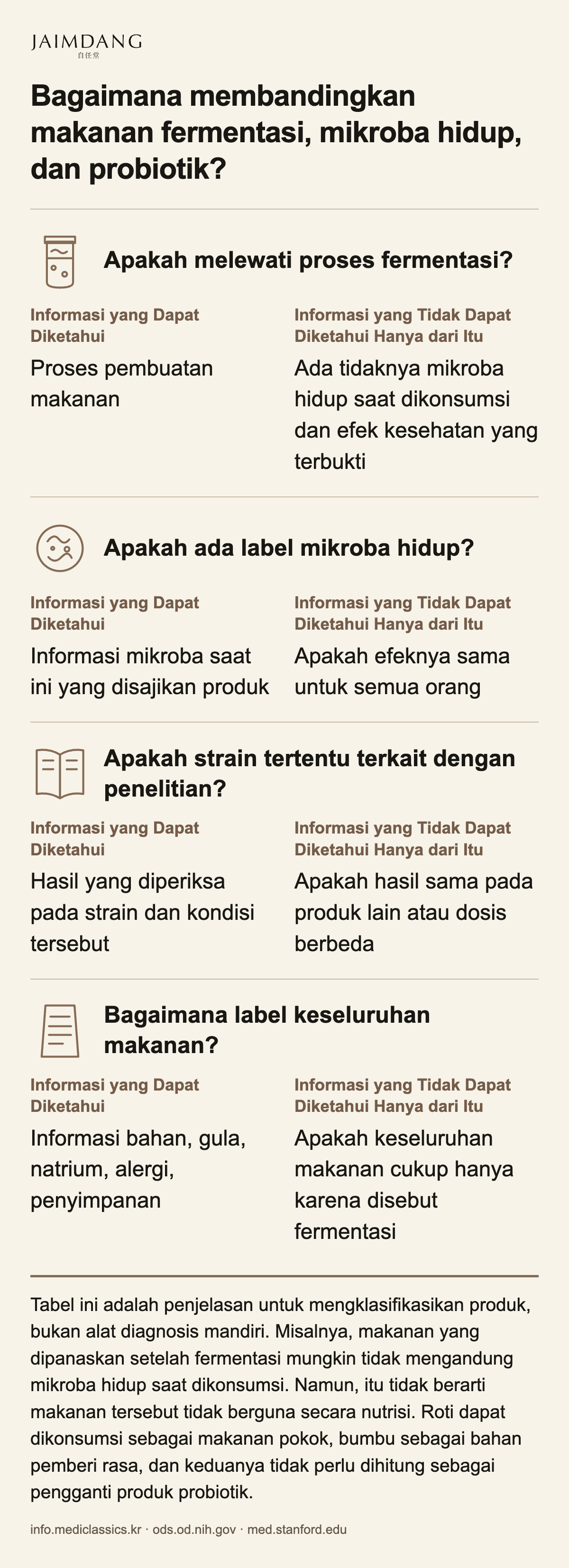 Bagaimana membandingkan makanan fermentasi, mikroba hidup, dan probiotik?