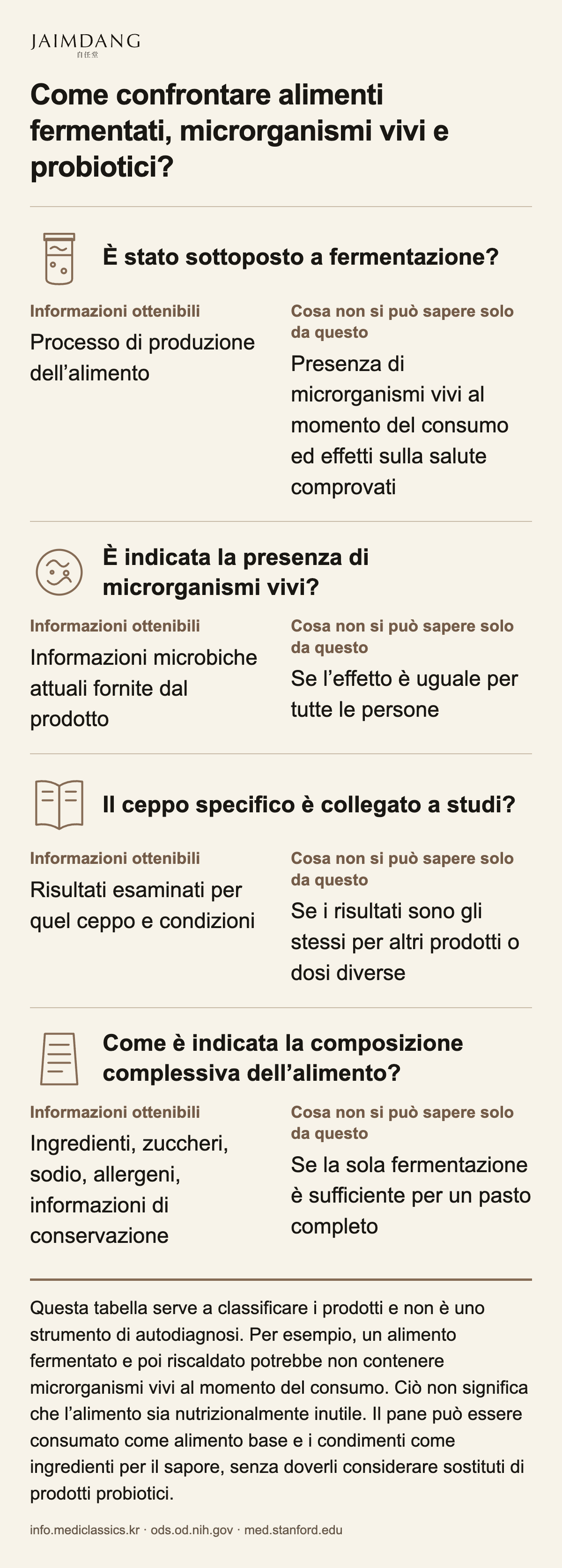 Come confrontare alimenti fermentati, microrganismi vivi e probiotici?