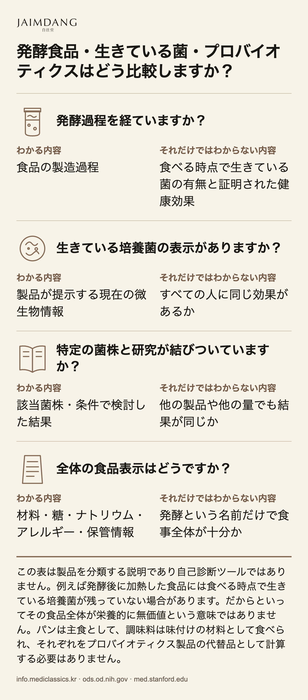 発酵食品・生きている菌・プロバイオティクスはどう比較しますか？