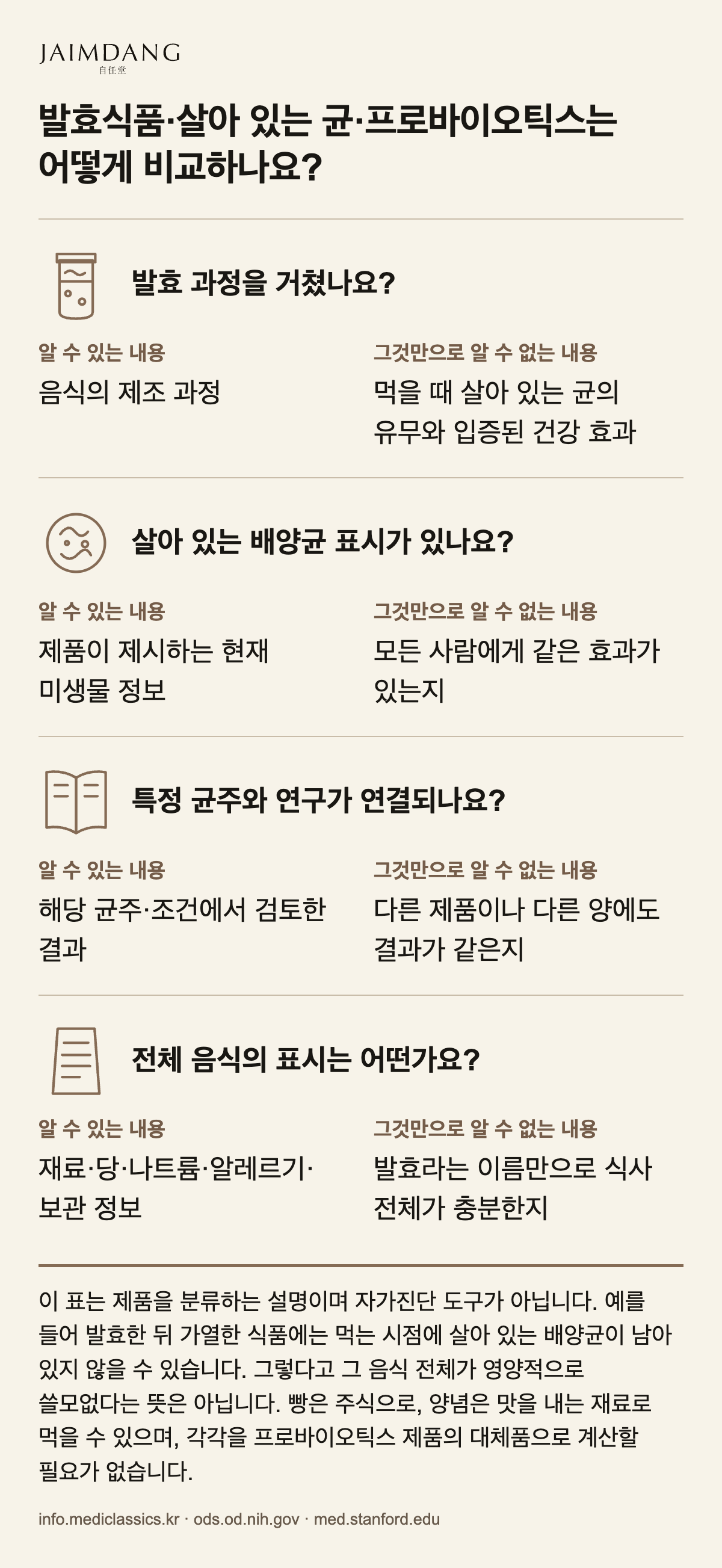 발효식품·살아 있는 균·프로바이오틱스는 어떻게 비교하나요?
