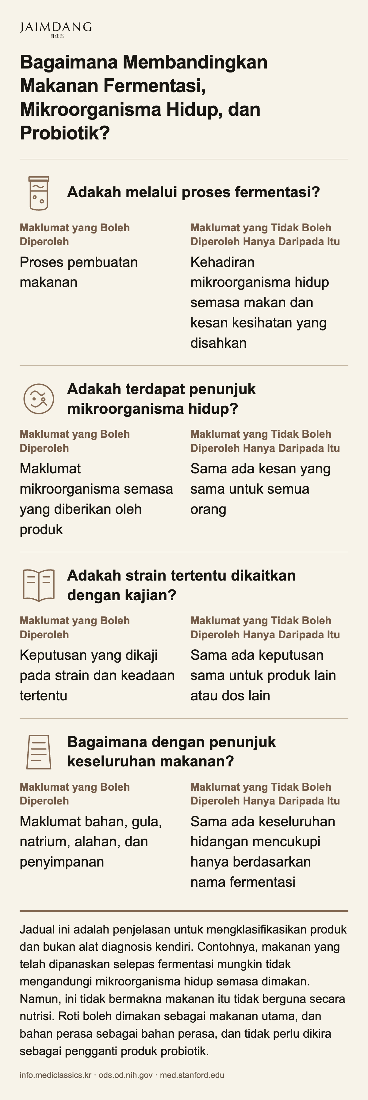 Bagaimana Membandingkan Makanan Fermentasi, Mikroorganisma Hidup, dan Probiotik?