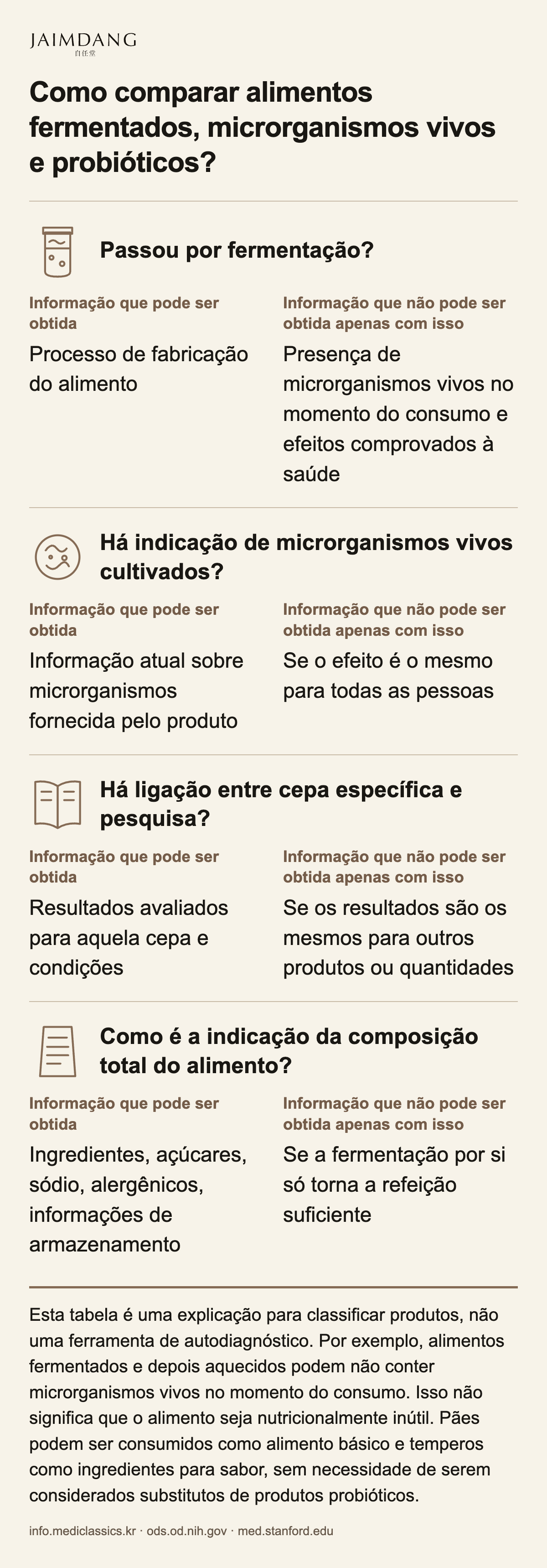 Como comparar alimentos fermentados, microrganismos vivos e probióticos?