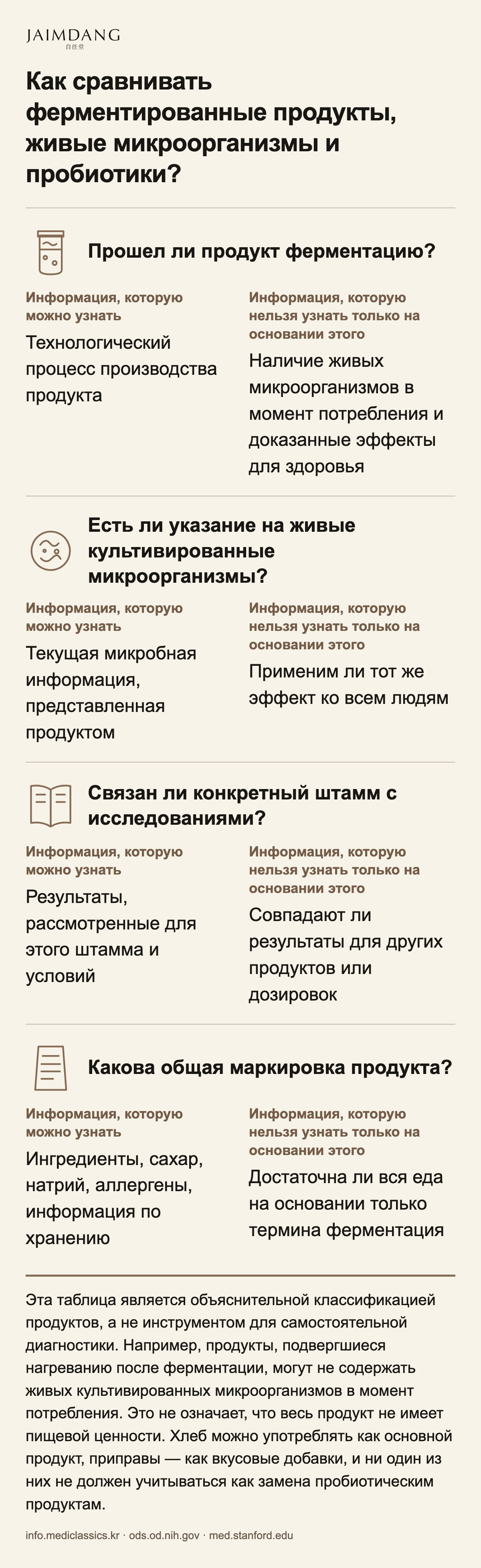 Как сравнивать ферментированные продукты, живые микроорганизмы и пробиотики?