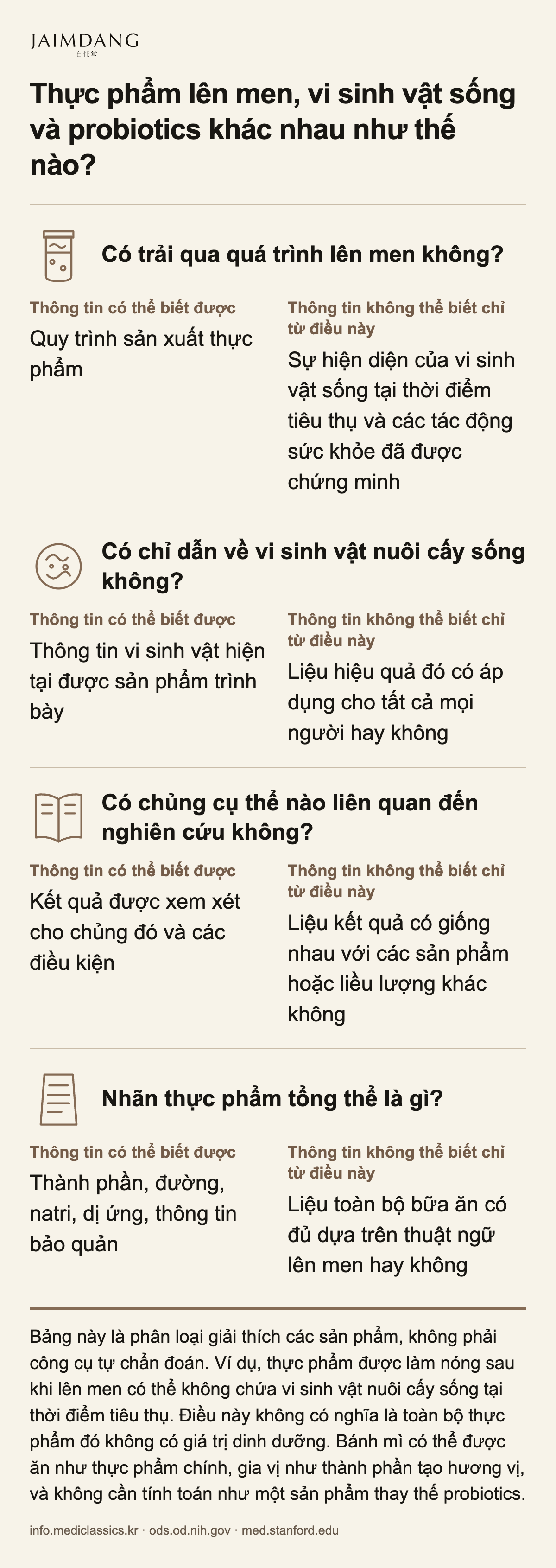 Thực phẩm lên men, vi sinh vật sống và probiotics khác nhau như thế nào?