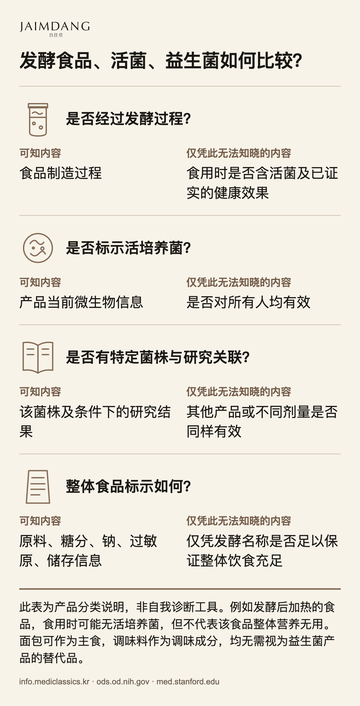 发酵食品、活菌、益生菌如何比较?