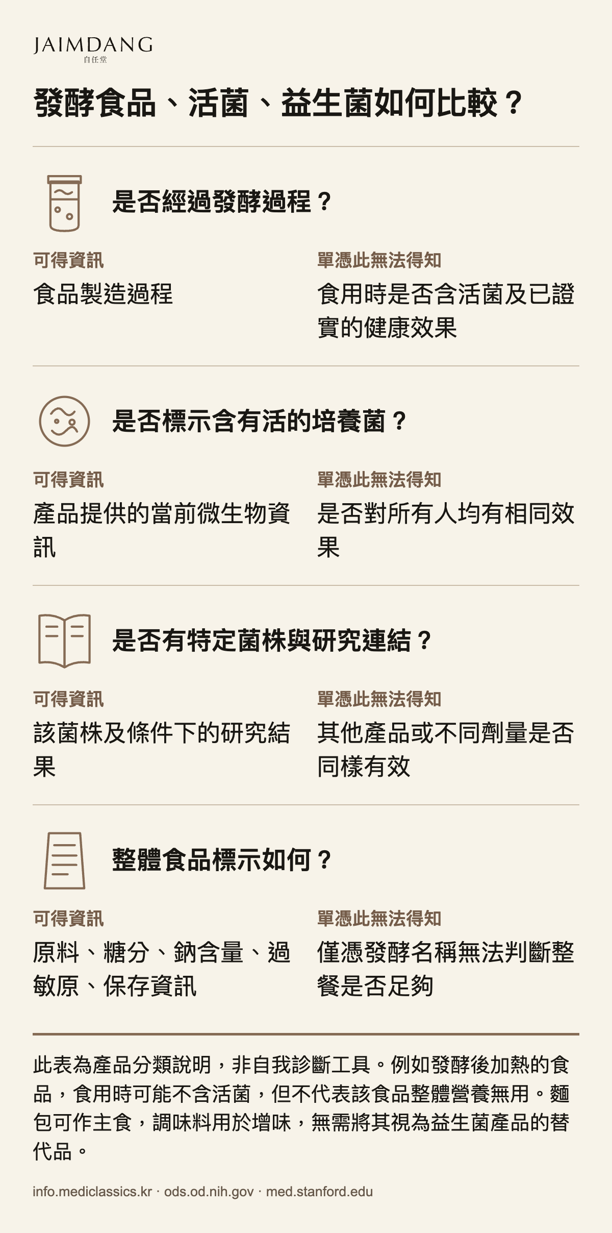 發酵食品、活菌、益生菌如何比較?