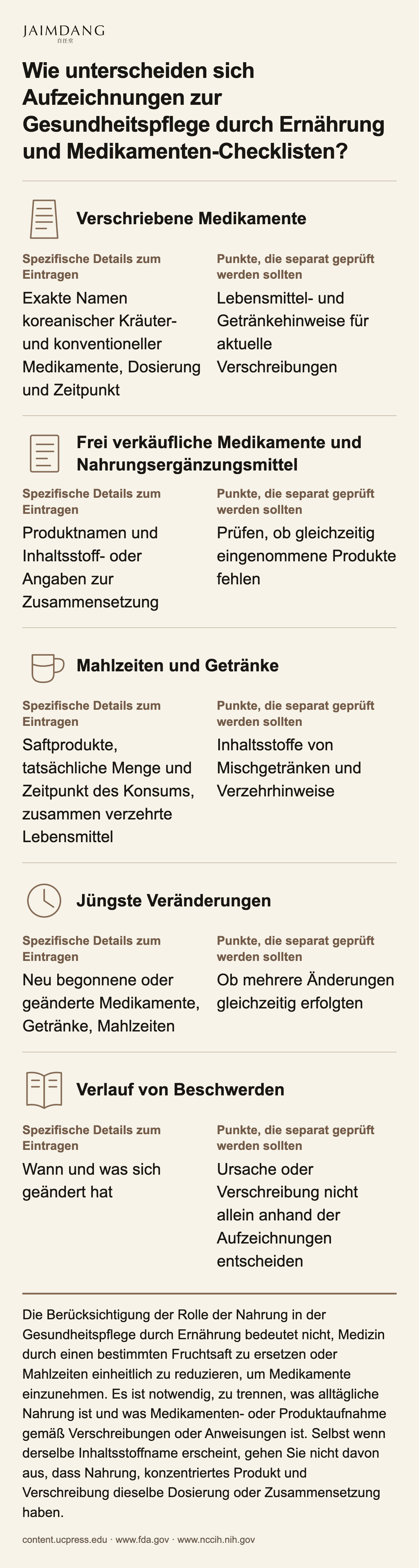 Wie unterscheiden sich Aufzeichnungen zur Gesundheitspflege durch Ernährung und Medikamenten-Checklisten?