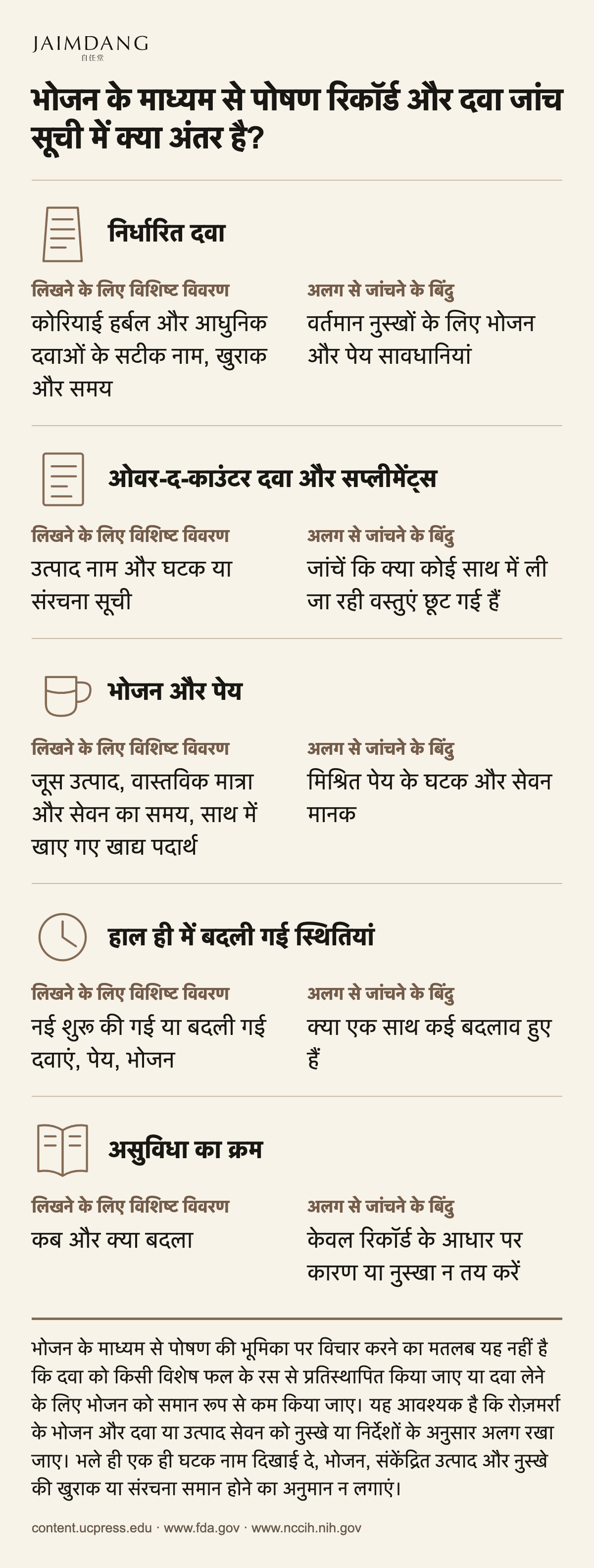 भोजन के माध्यम से पोषण रिकॉर्ड और दवा जांच सूची में क्या अंतर है?