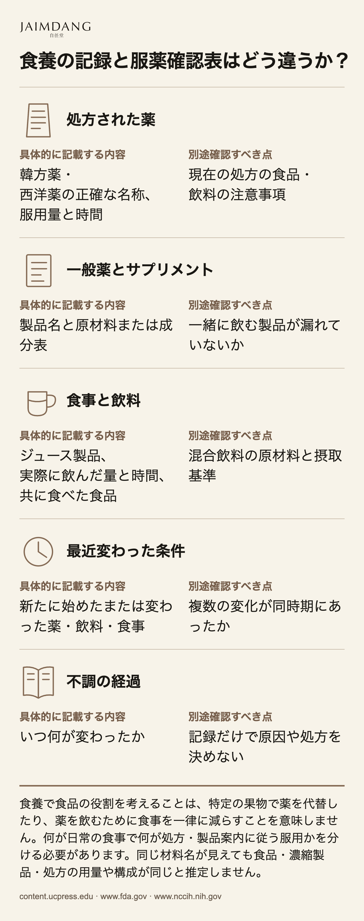 食養の記録と服薬確認表はどう違うか？