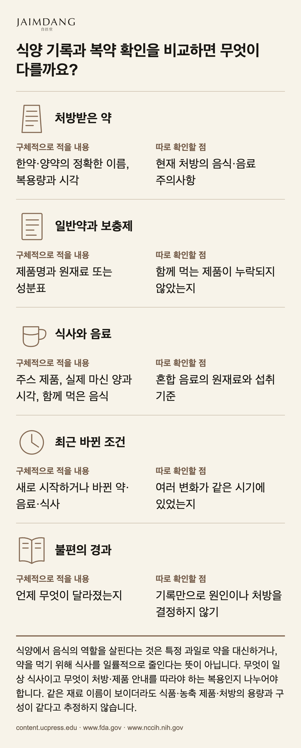 식양 기록과 복약 확인을 비교하면 무엇이 다를까요?