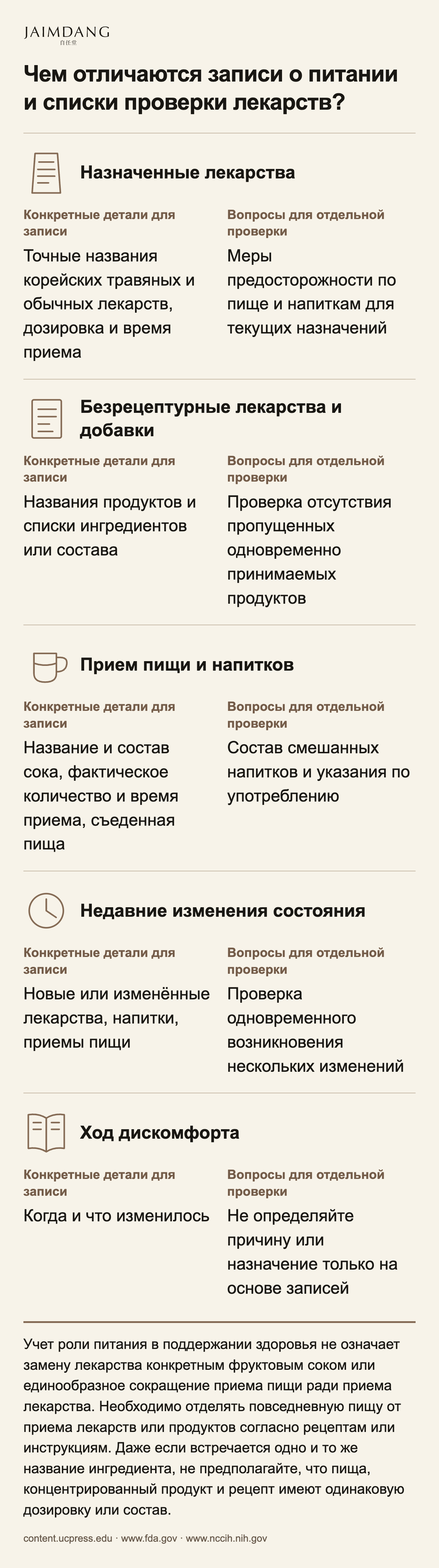 Чем отличаются записи о питании и списки проверки лекарств?