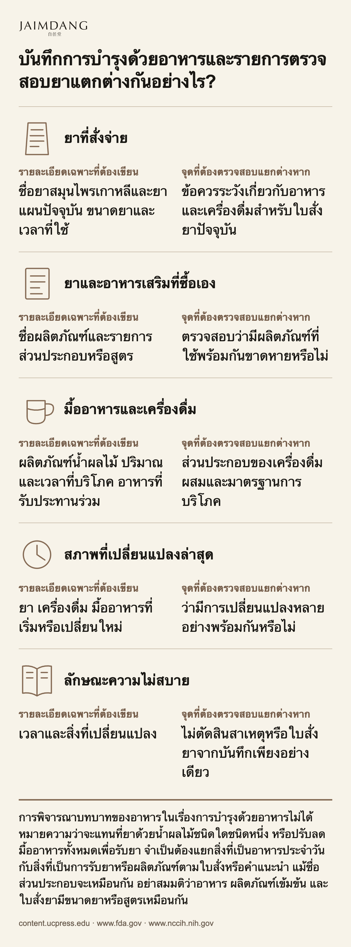 บันทึกการบำรุงด้วยอาหารและรายการตรวจสอบยาแตกต่างกันอย่างไร?