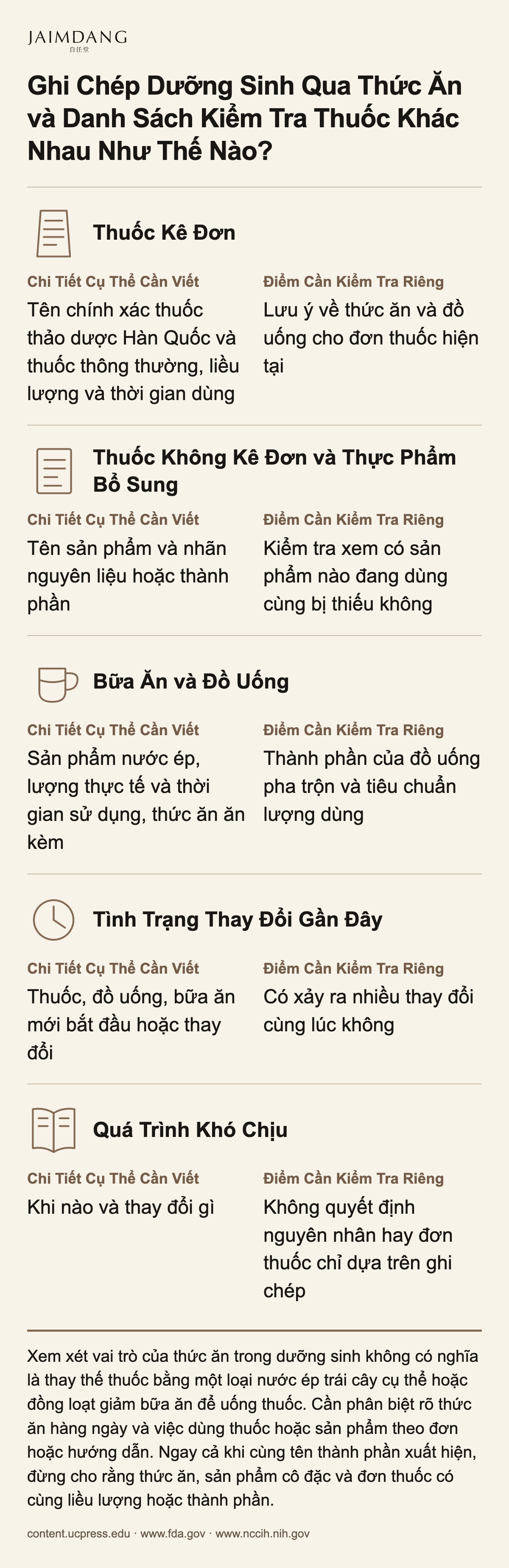Ghi Chép Dưỡng Sinh Qua Thức Ăn và Danh Sách Kiểm Tra Thuốc Khác Nhau Như Thế Nào?