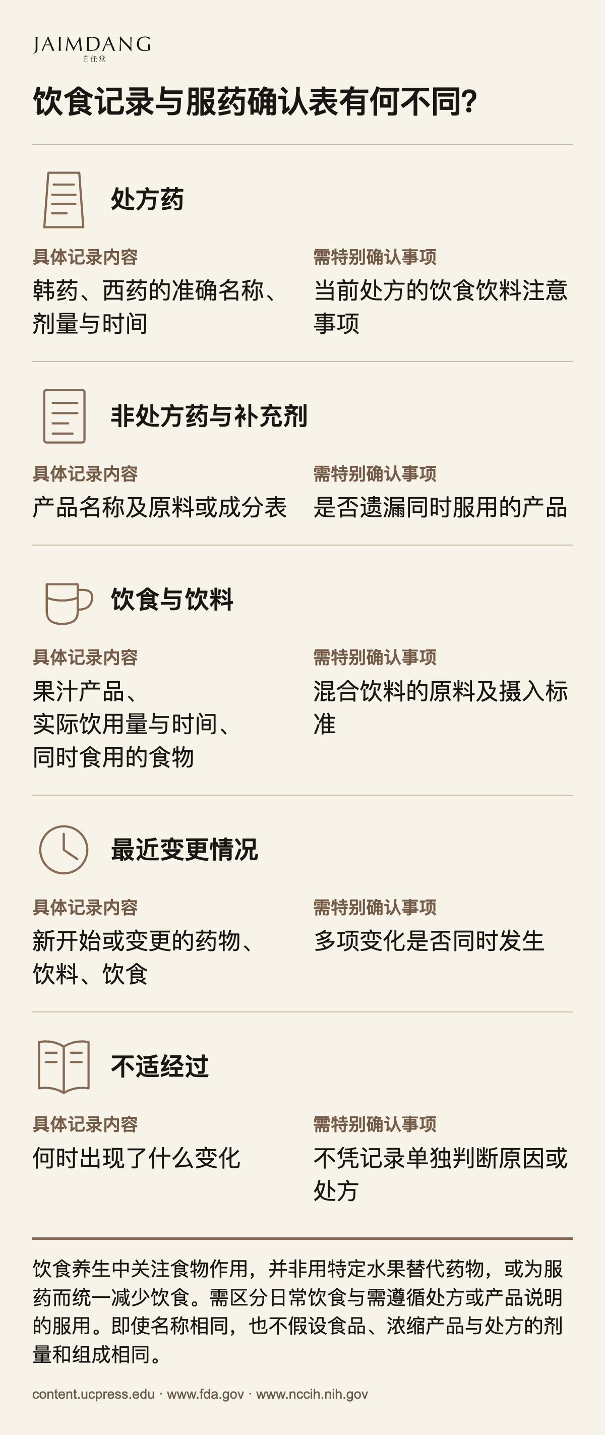 饮食记录与服药确认表有何不同？