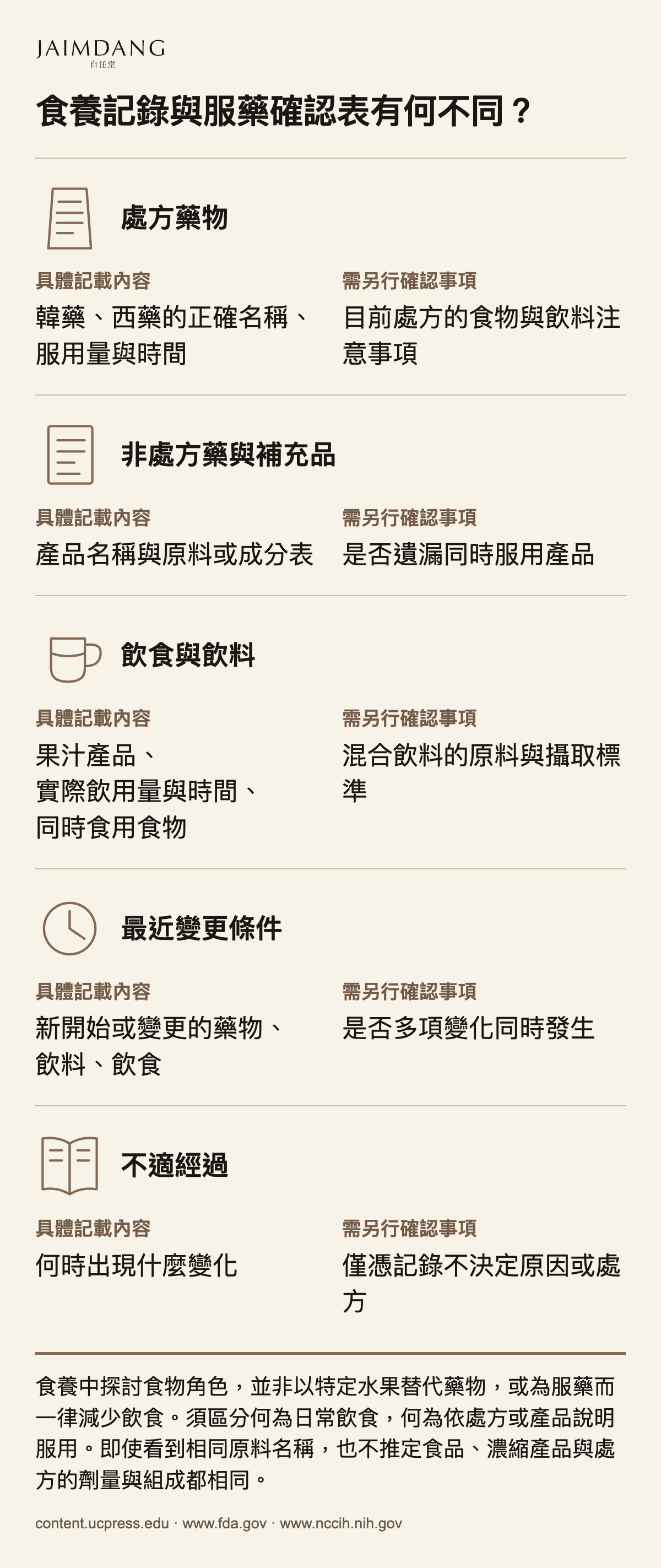 食養記錄與服藥確認表有何不同？