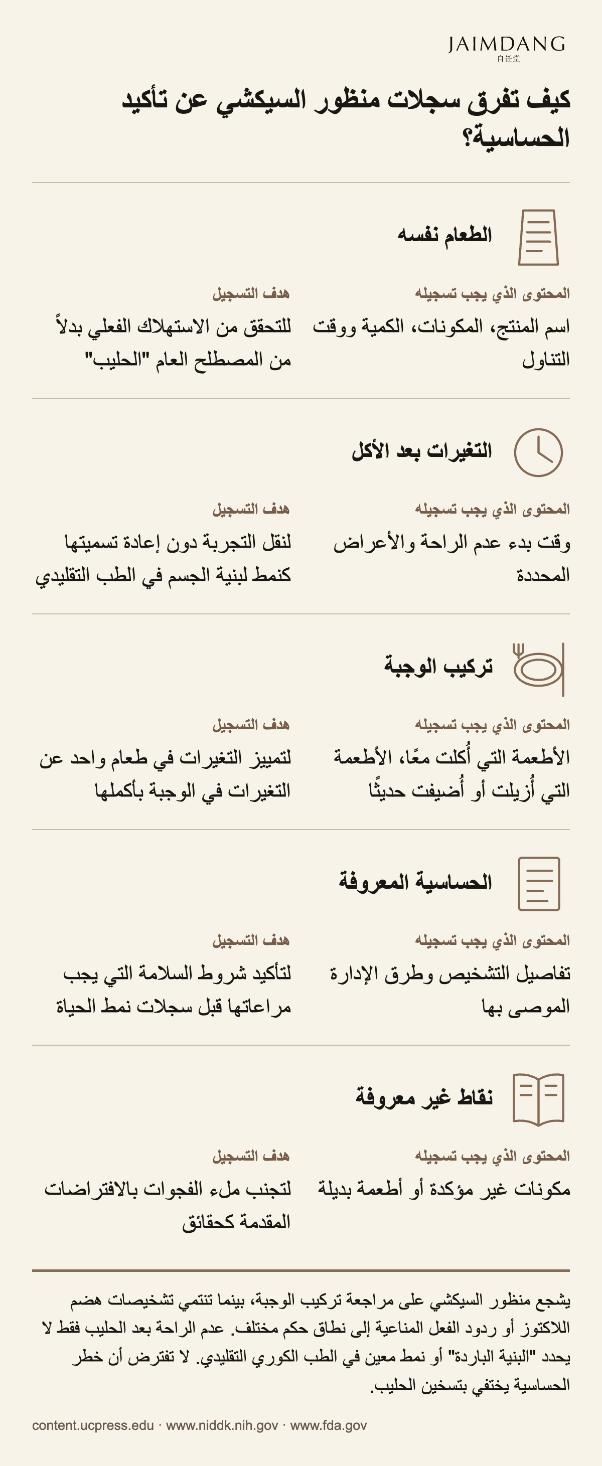 كيف تفرق سجلات منظور السيكشي عن تأكيد الحساسية؟