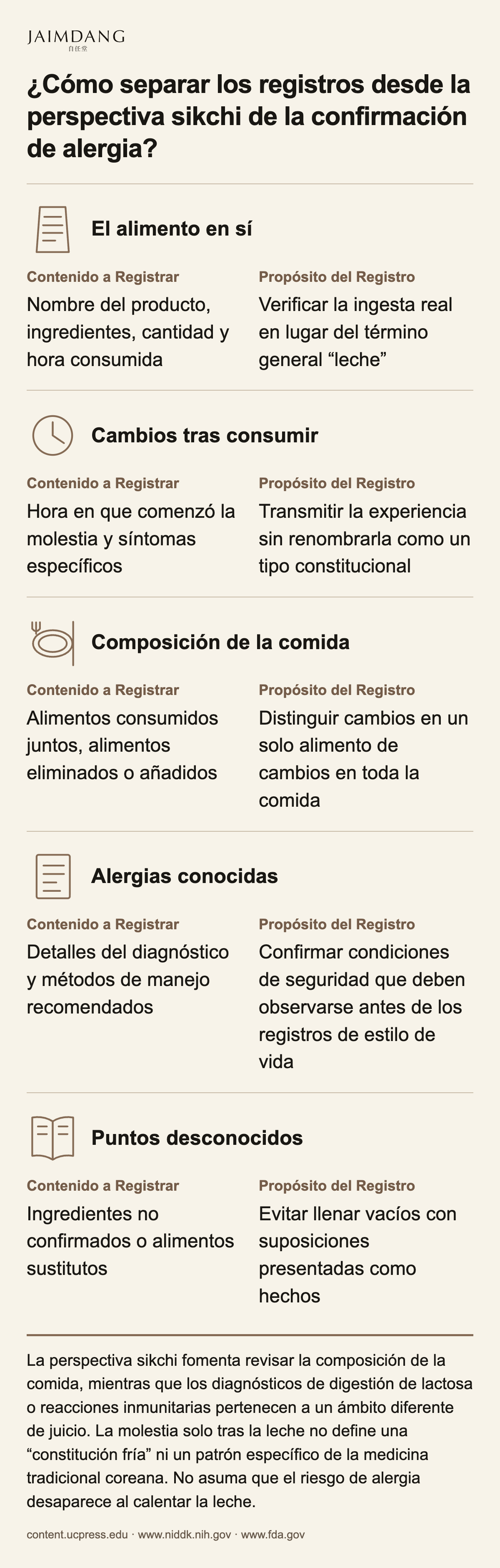 ¿Cómo separar los registros desde la perspectiva sikchi de la confirmación de alergia?