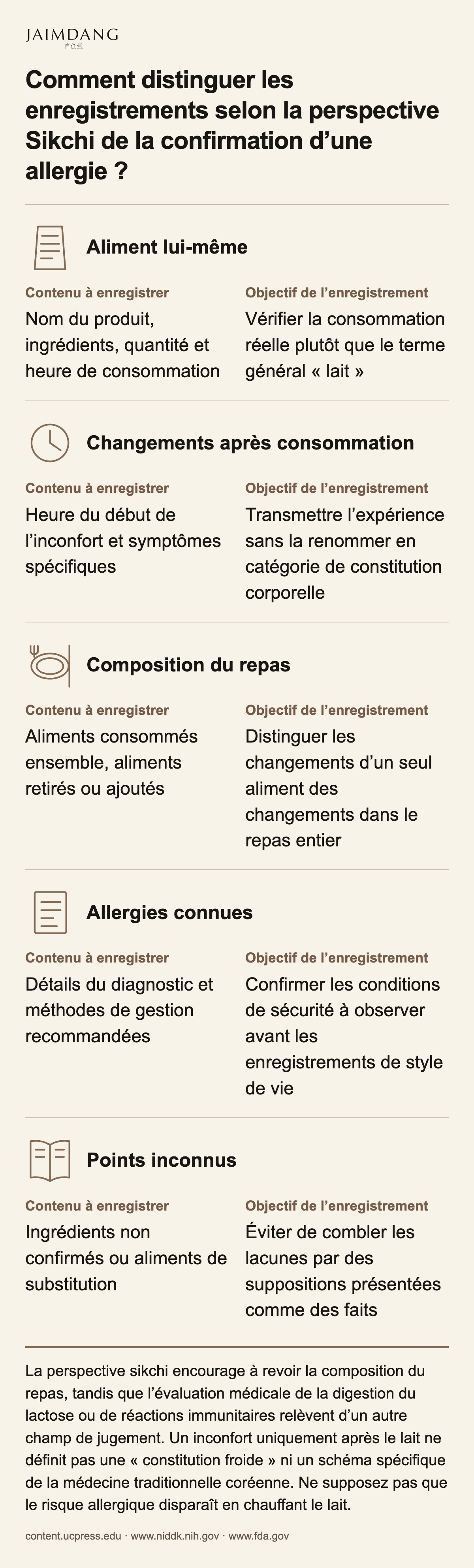 Comment distinguer les enregistrements selon la perspective Sikchi de la confirmation d’une allergie ?