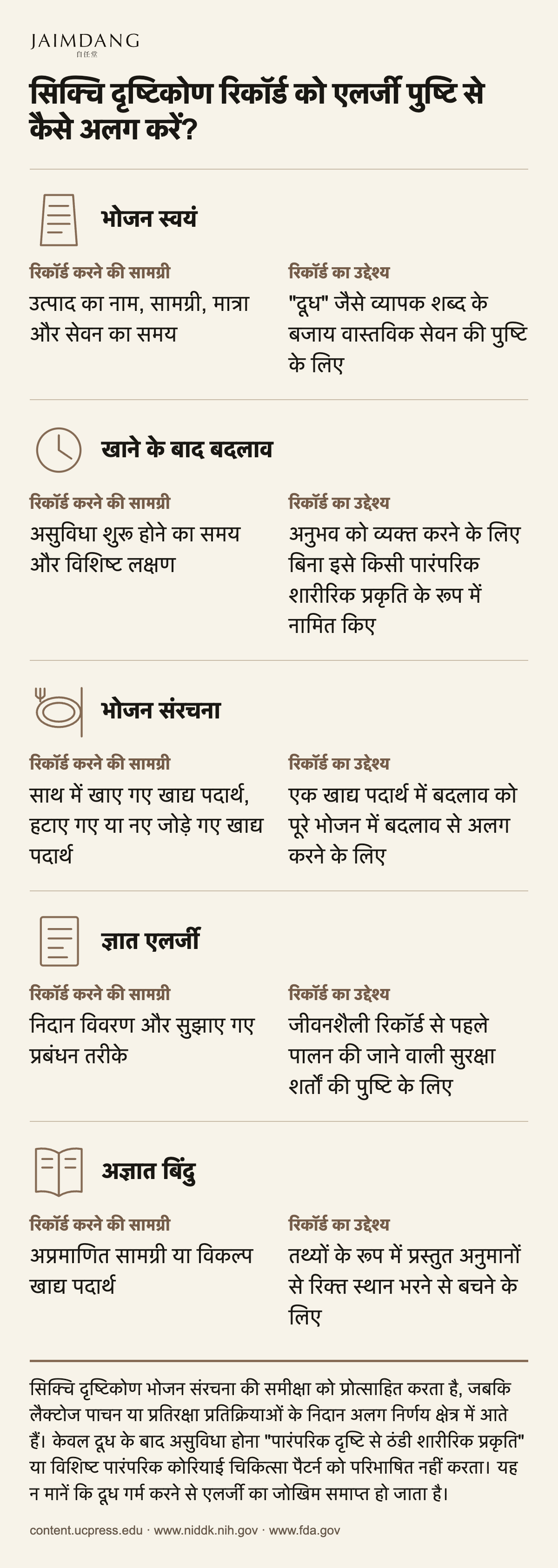 सिक्चि दृष्टिकोण रिकॉर्ड को एलर्जी पुष्टि से कैसे अलग करें?