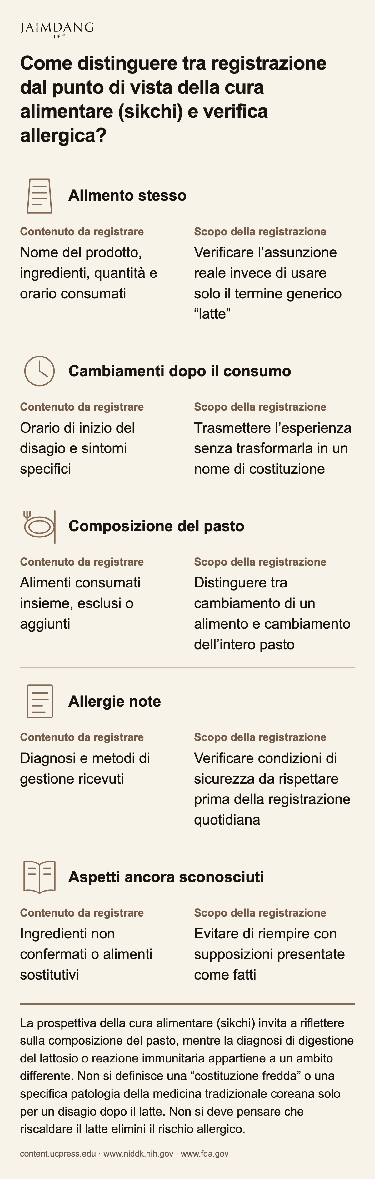 Come distinguere tra registrazione dal punto di vista della cura alimentare (sikchi) e verifica allergica?