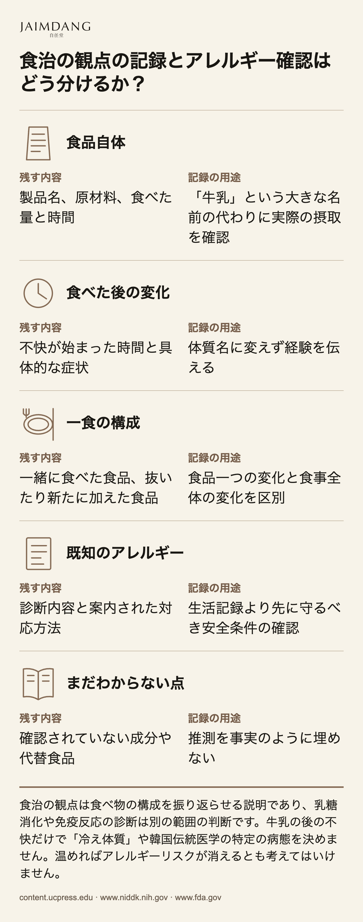 食治の観点の記録とアレルギー確認はどう分けるか?