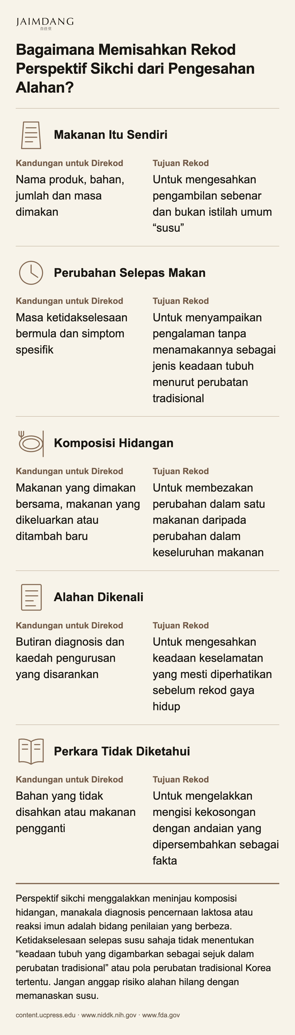 Bagaimana Memisahkan Rekod Perspektif Sikchi dari Pengesahan Alahan?