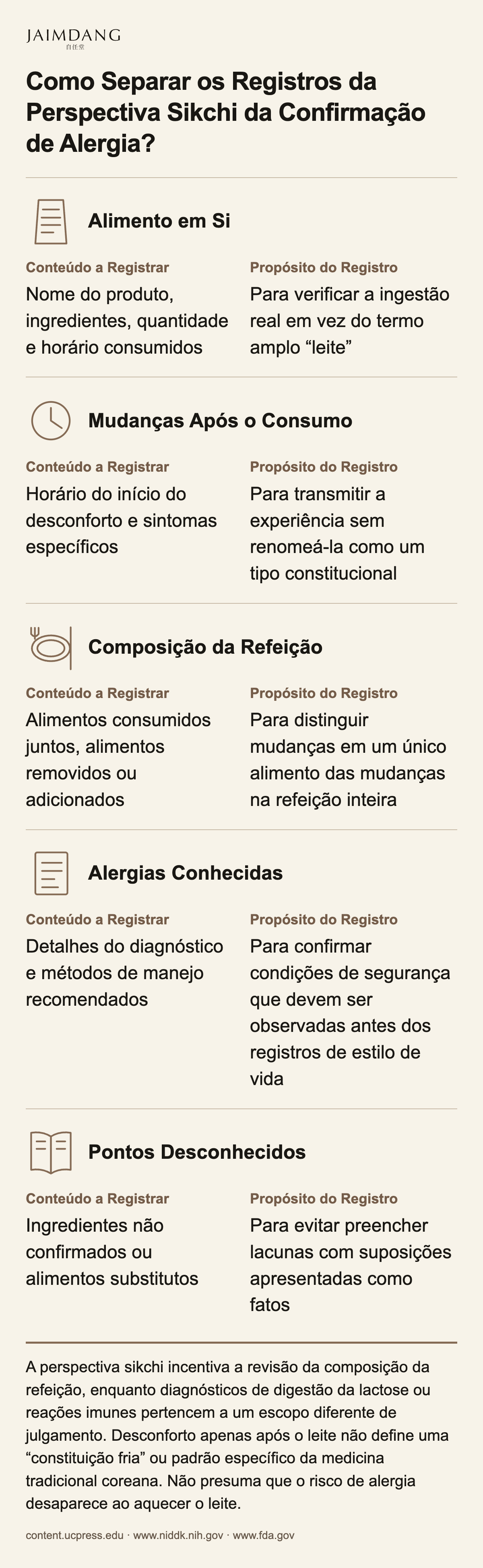 Como Separar os Registros da Perspectiva Sikchi da Confirmação de Alergia?