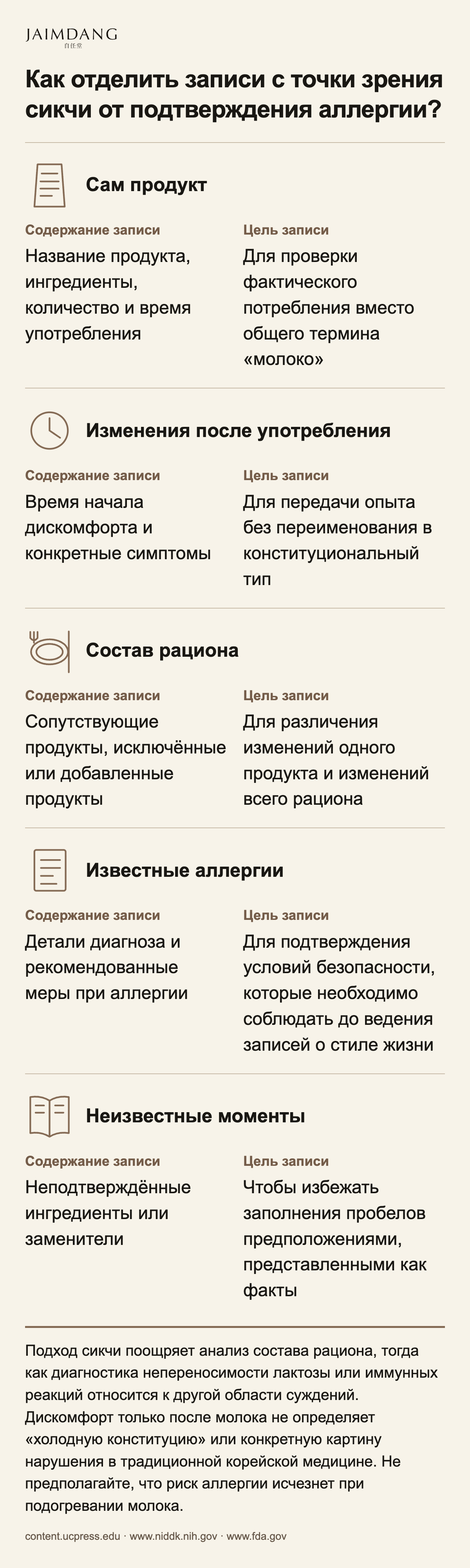 Как отделить записи с точки зрения сикчи от подтверждения аллергии?