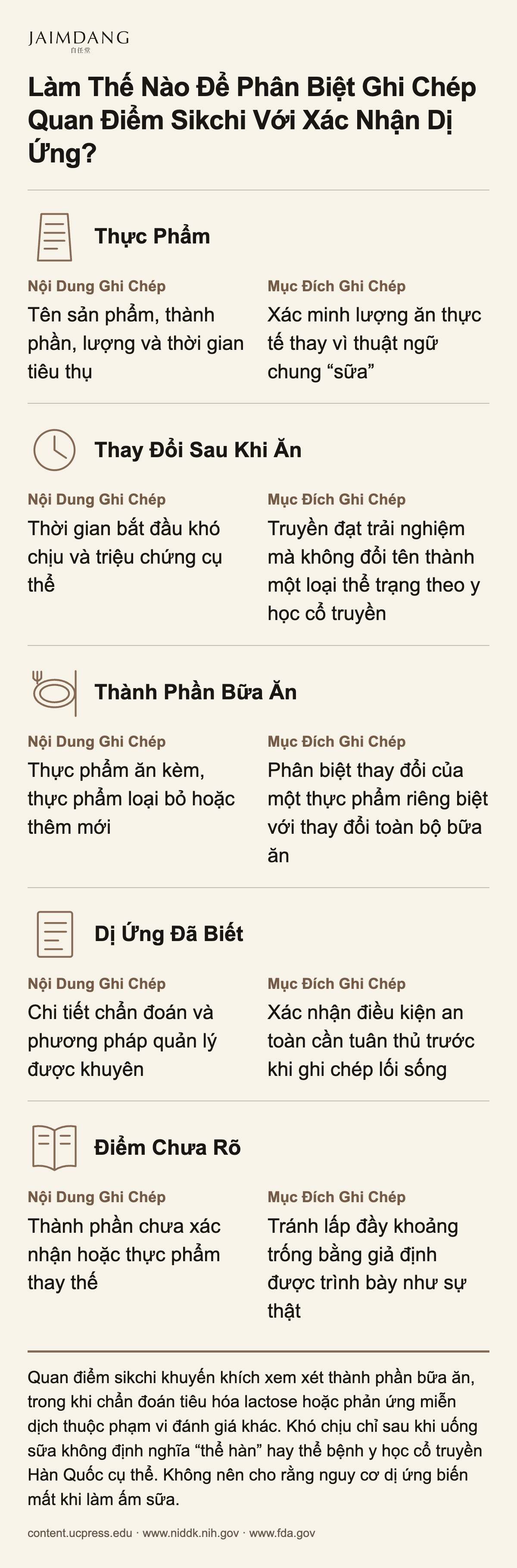 Làm Thế Nào Để Phân Biệt Ghi Chép Quan Điểm Sikchi Với Xác Nhận Dị Ứng?