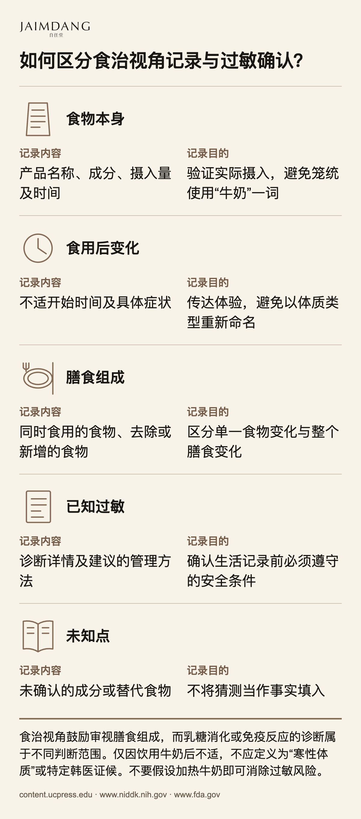 如何区分食治视角记录与过敏确认?