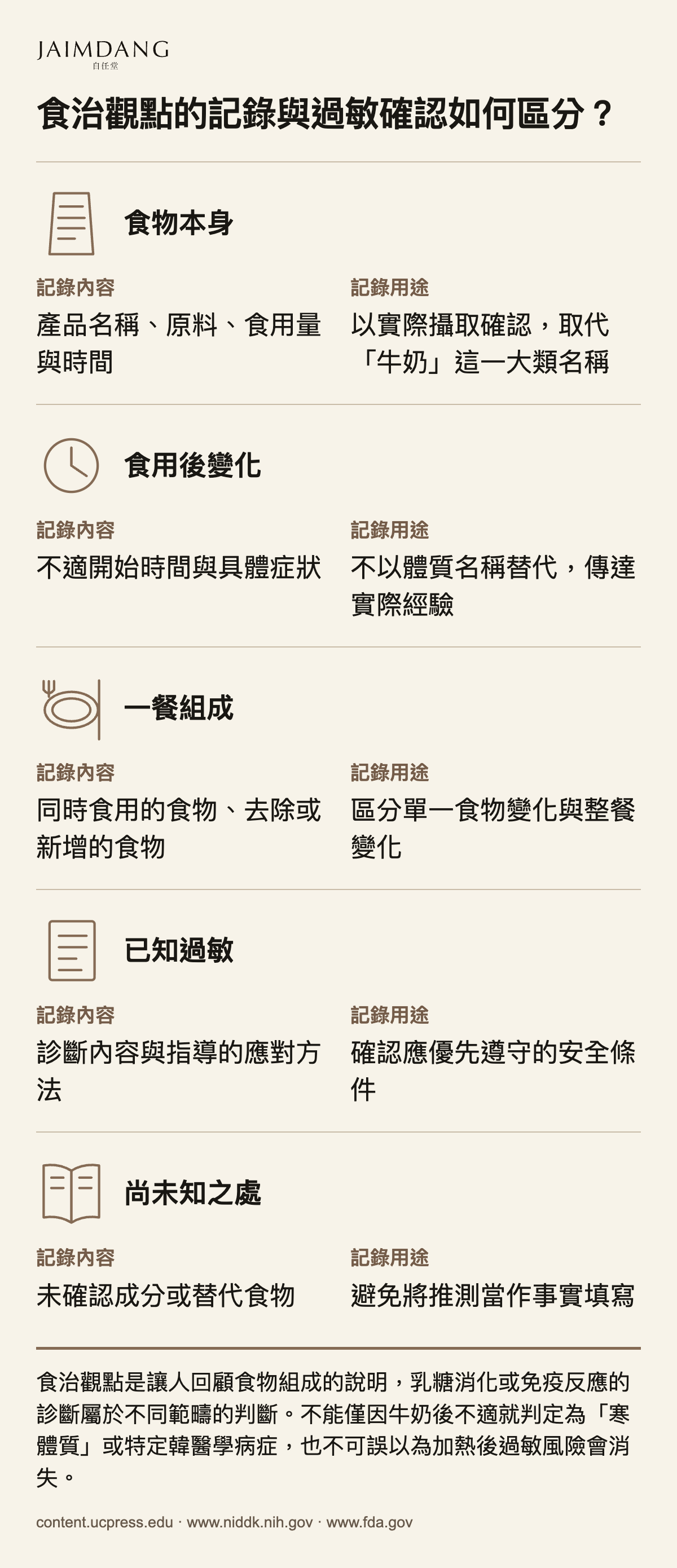 食治觀點的記錄與過敏確認如何區分?