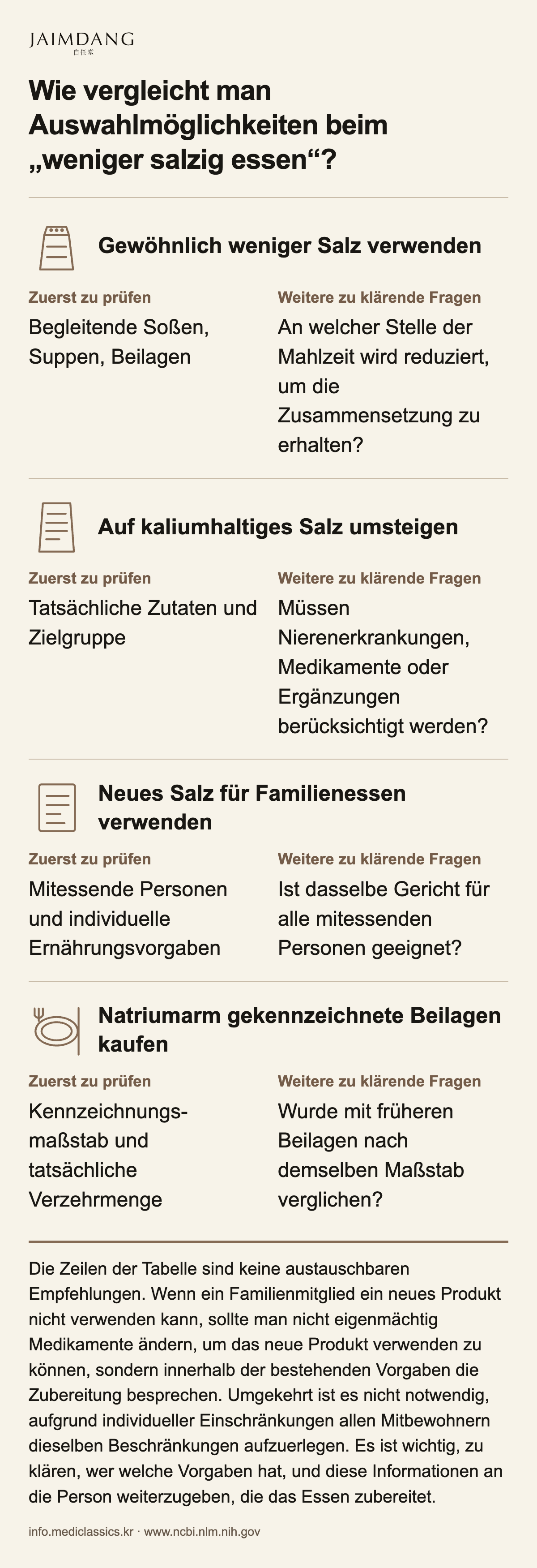 Wie vergleicht man Auswahlmöglichkeiten beim „weniger salzig essen“?