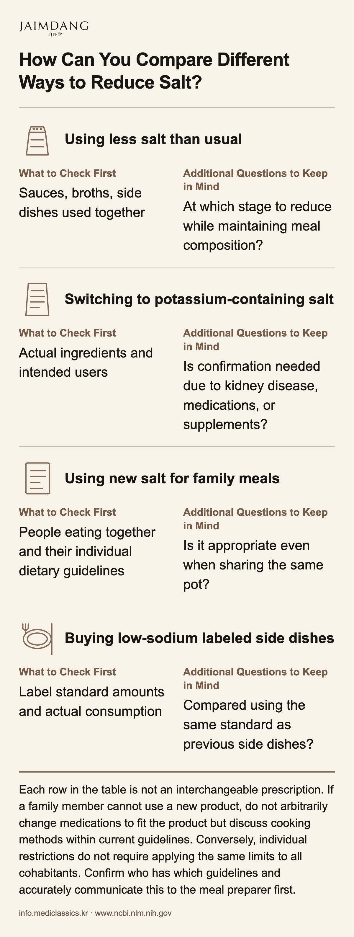 How Can You Compare Different Ways to Reduce Salt?