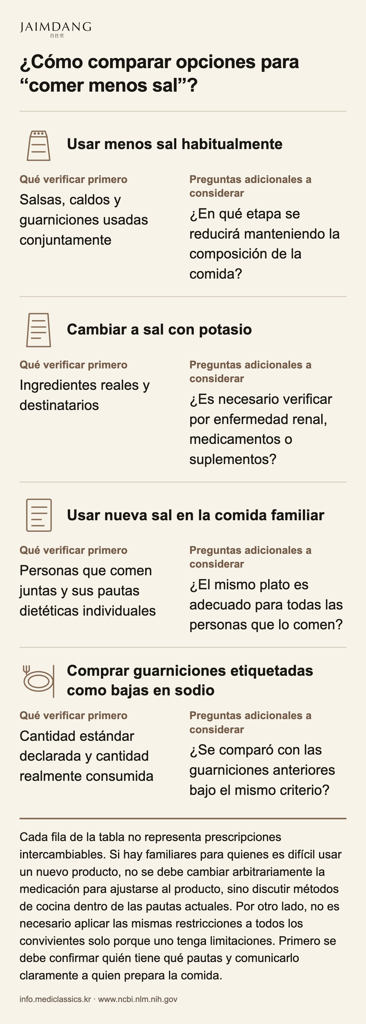 ¿Cómo comparar opciones para “comer menos sal”?