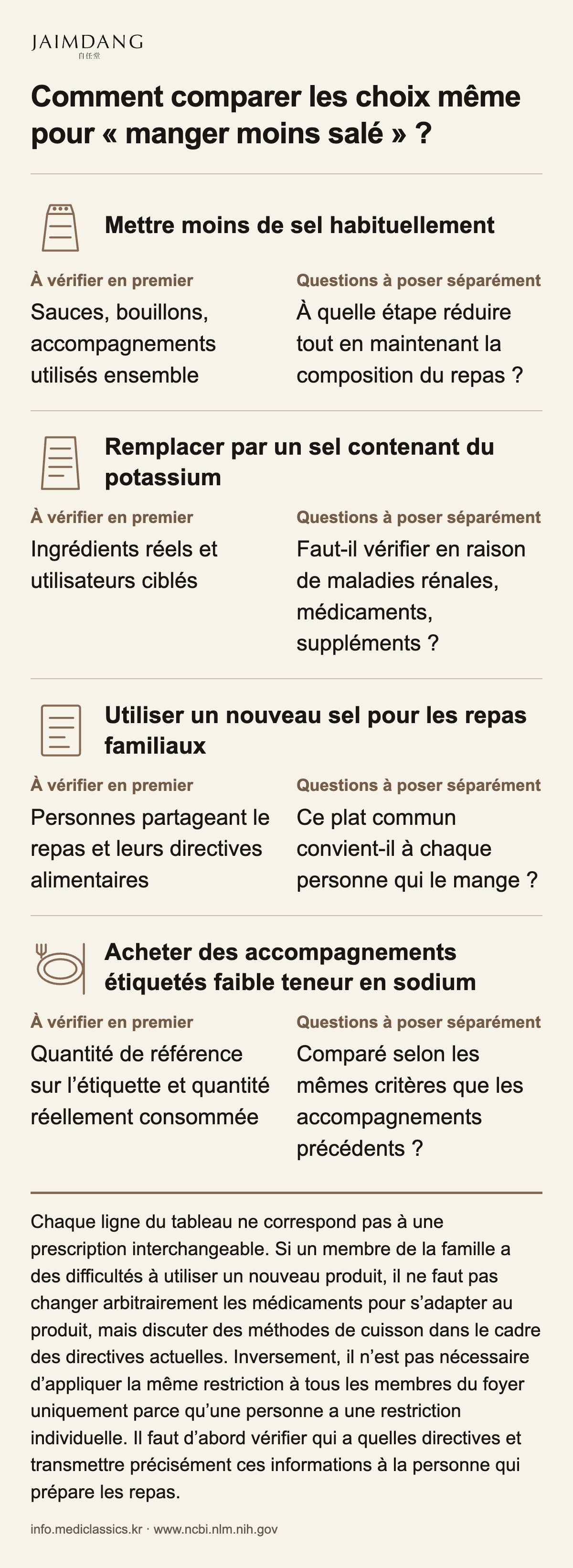 Comment comparer les choix même pour « manger moins salé » ?