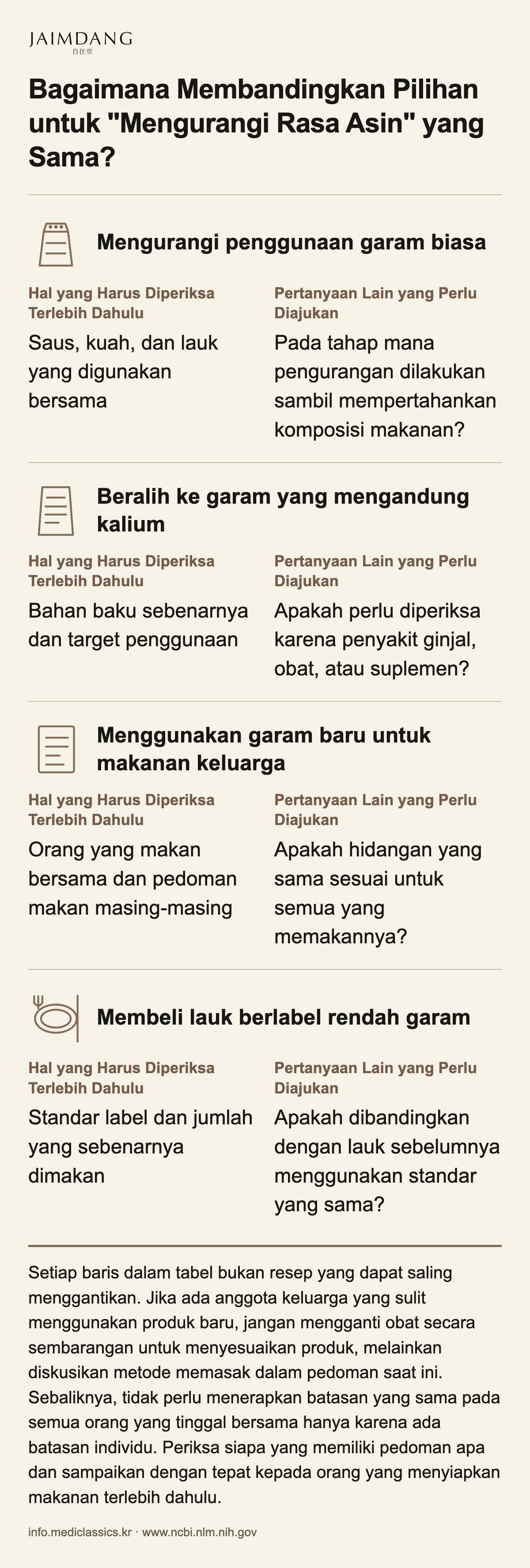 Bagaimana Membandingkan Pilihan untuk "Mengurangi Rasa Asin" yang Sama?