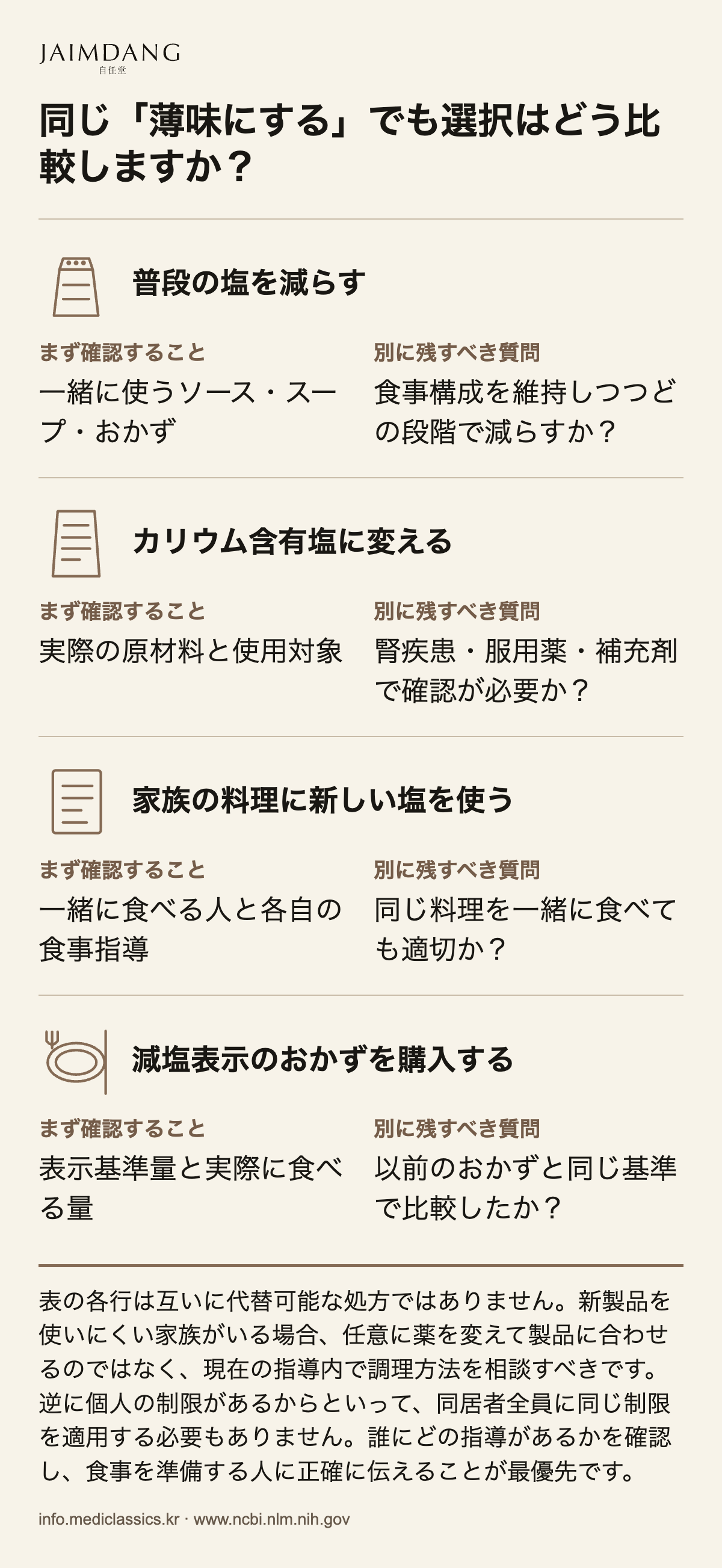 同じ「薄味にする」でも選択はどう比較しますか？
