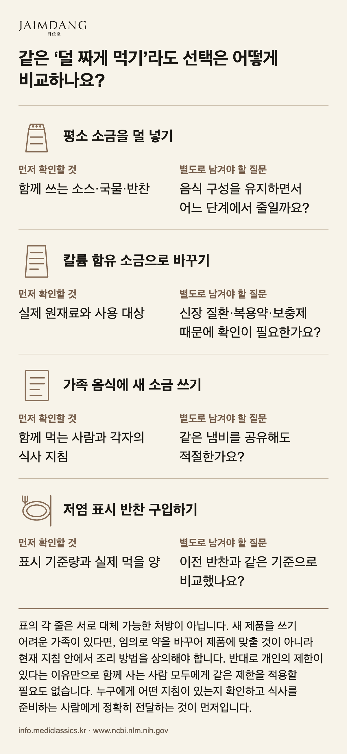 같은 ‘덜 짜게 먹기’라도 선택은 어떻게 비교하나요?