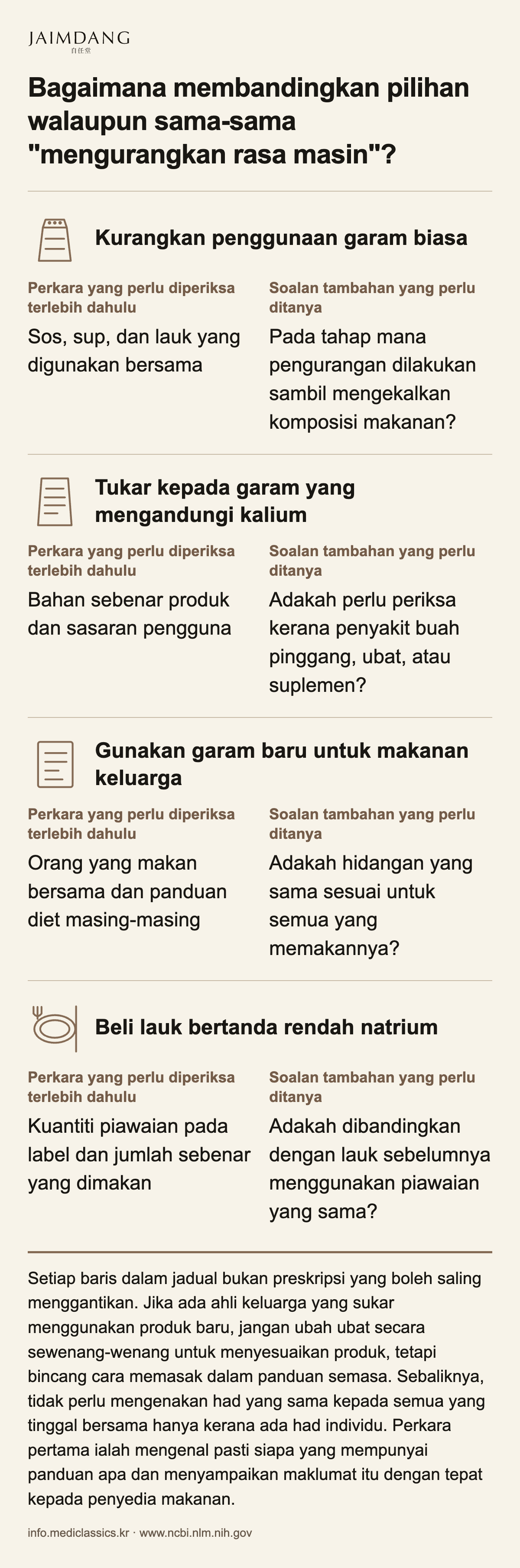 Bagaimana membandingkan pilihan walaupun sama-sama "mengurangkan rasa masin"?