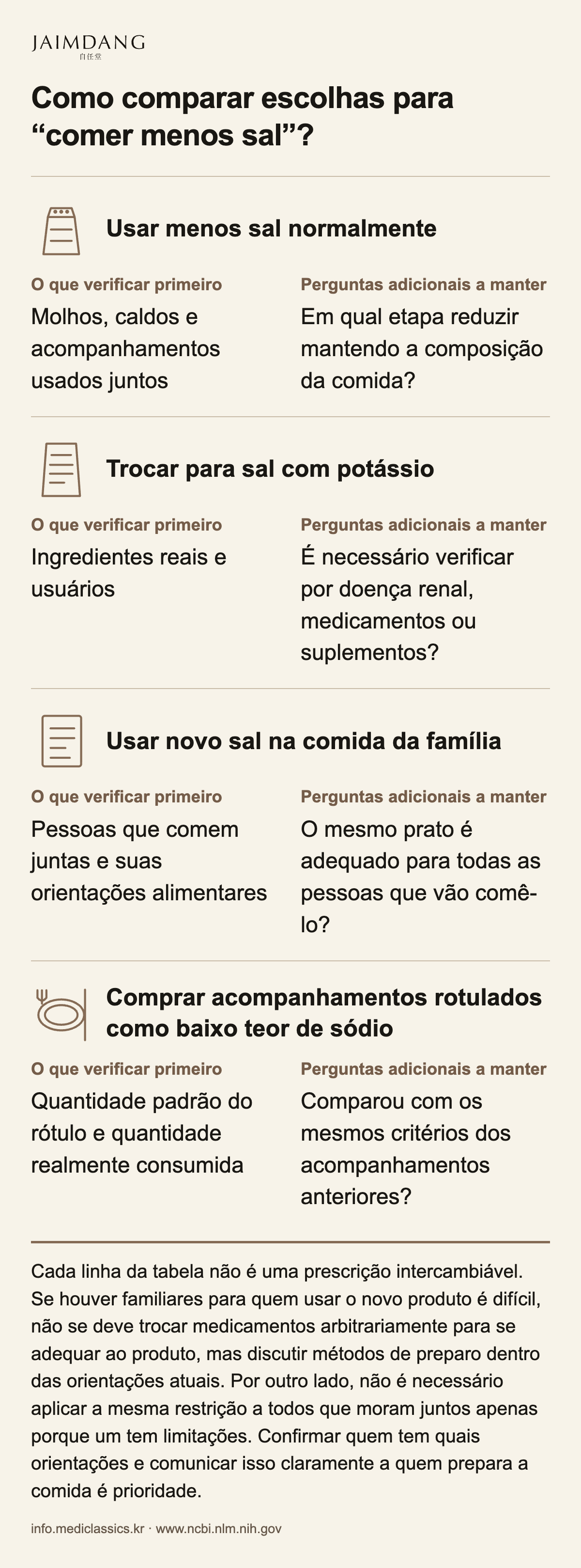 Como comparar escolhas para “comer menos sal”?