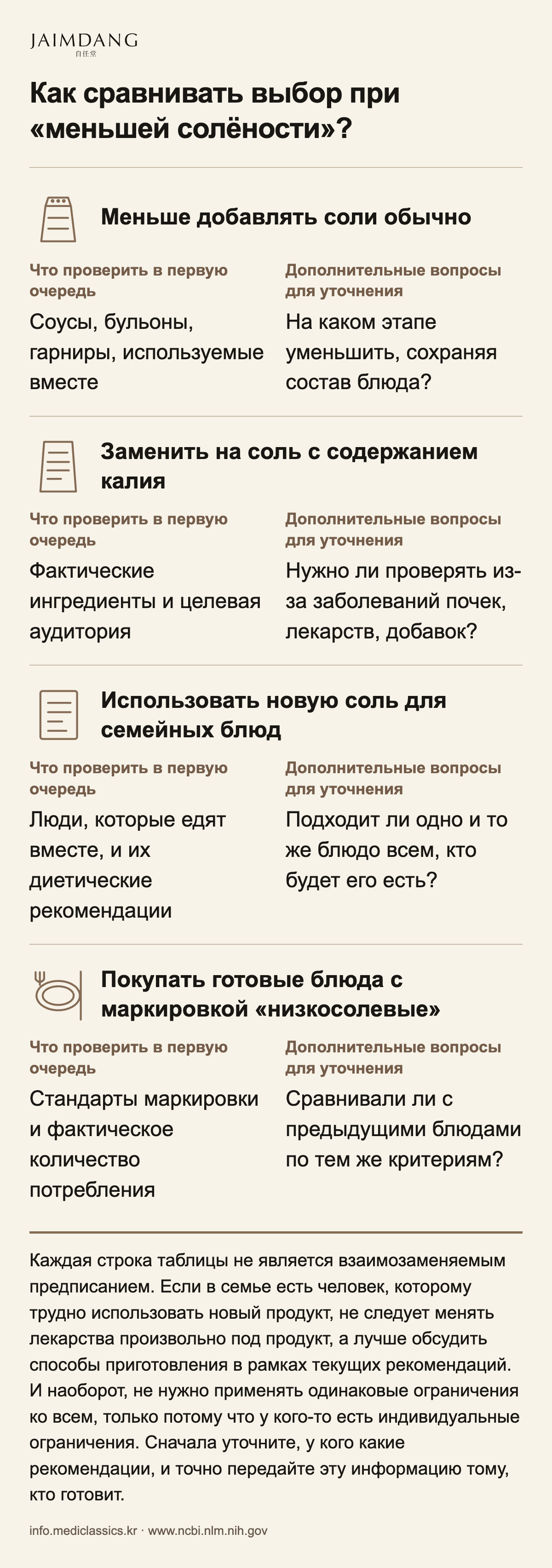 Как сравнивать выбор при «меньшей солёности»?