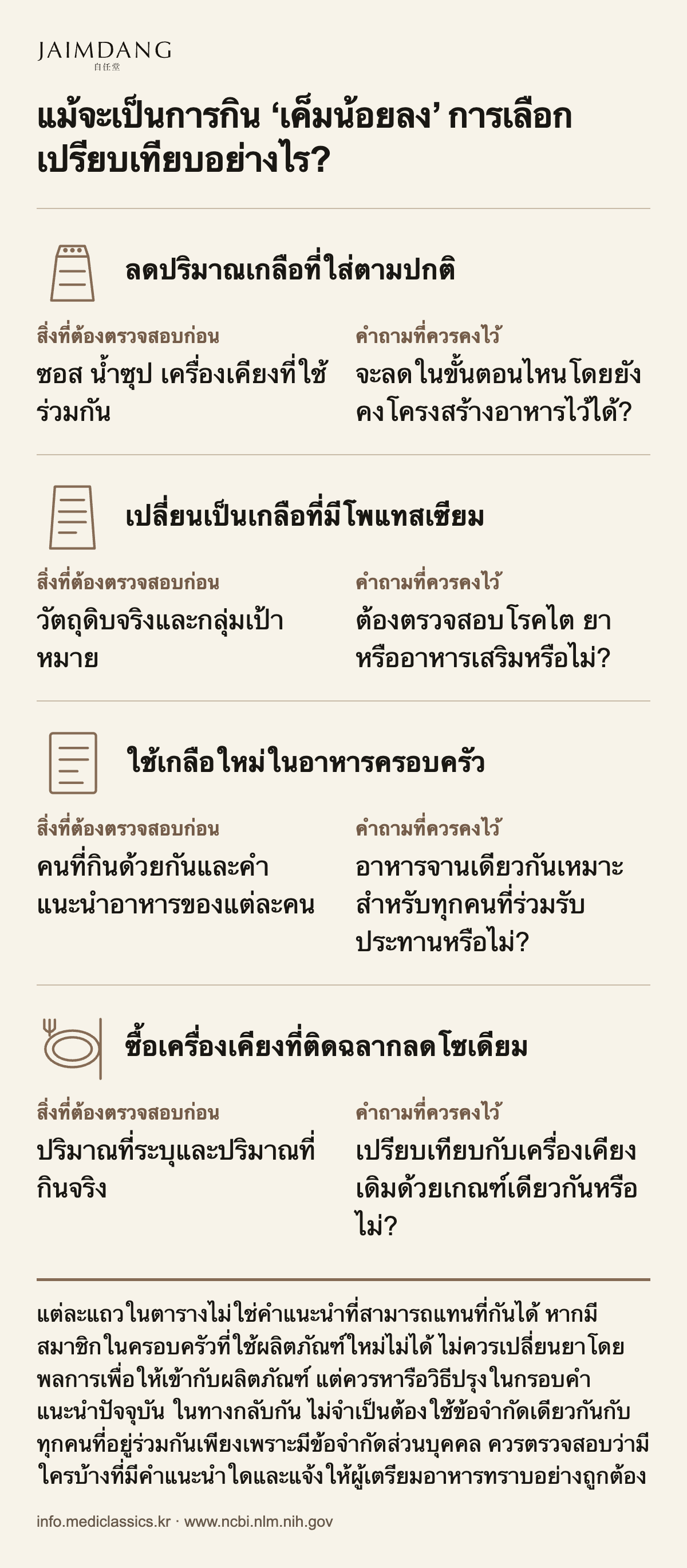 แม้จะเป็นการกิน ‘เค็มน้อยลง’ การเลือกเปรียบเทียบอย่างไร?