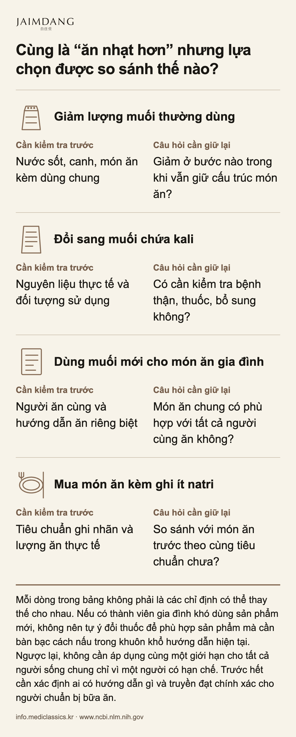 Cùng là “ăn nhạt hơn” nhưng lựa chọn được so sánh thế nào?