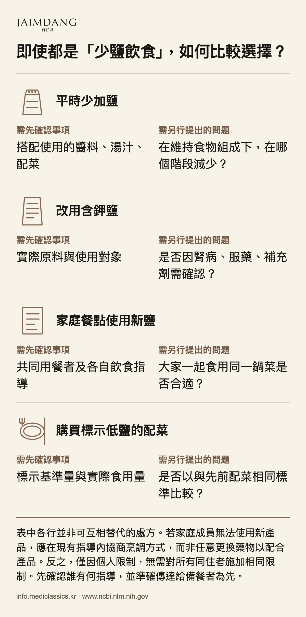 即使都是「少鹽飲食」,如何比較選擇?