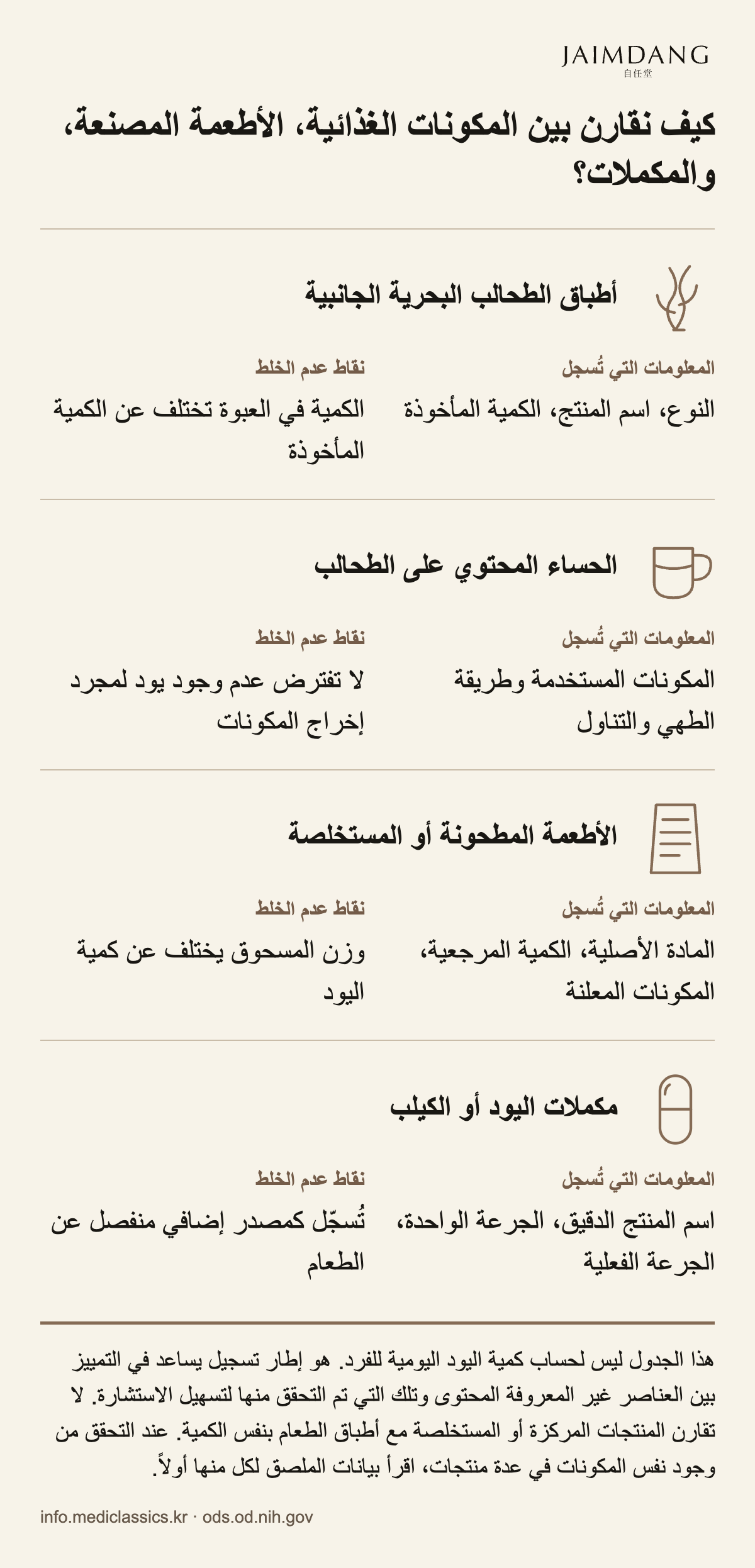 كيف نقارن بين المكونات الغذائية، الأطعمة المصنعة، والمكملات؟