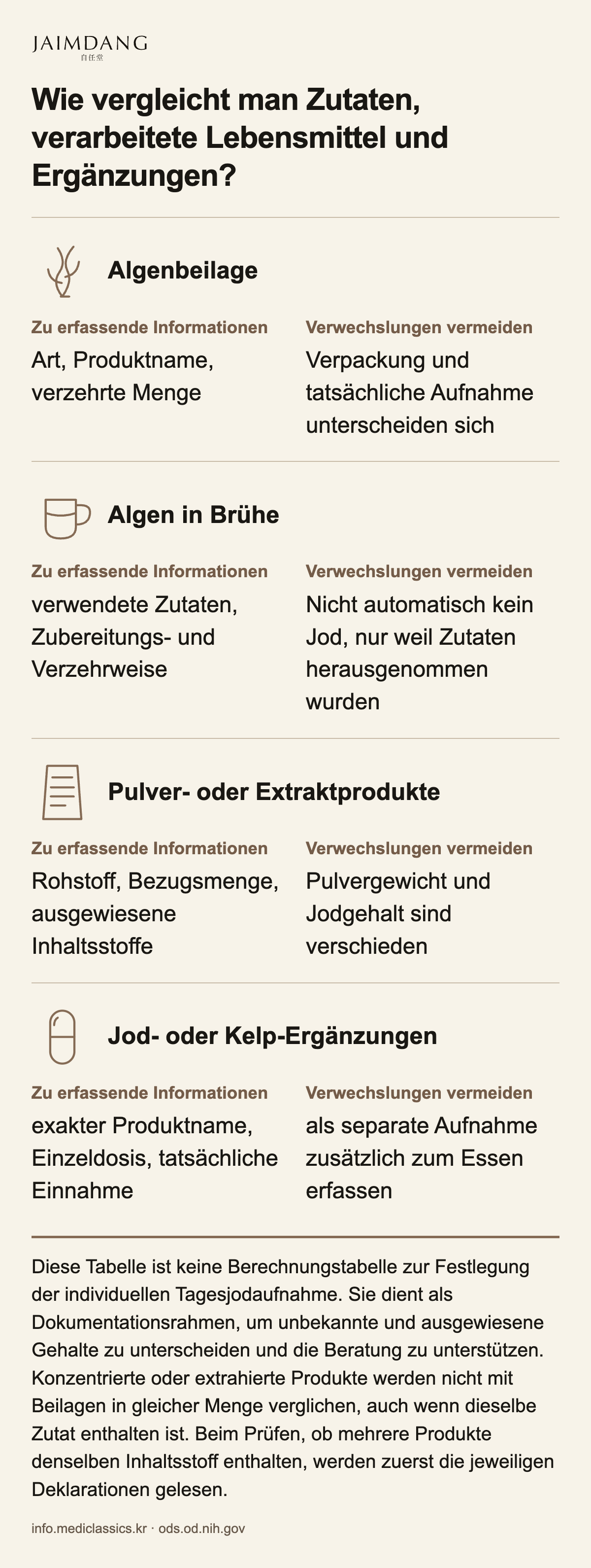 Wie vergleicht man Zutaten, verarbeitete Lebensmittel und Ergänzungen?