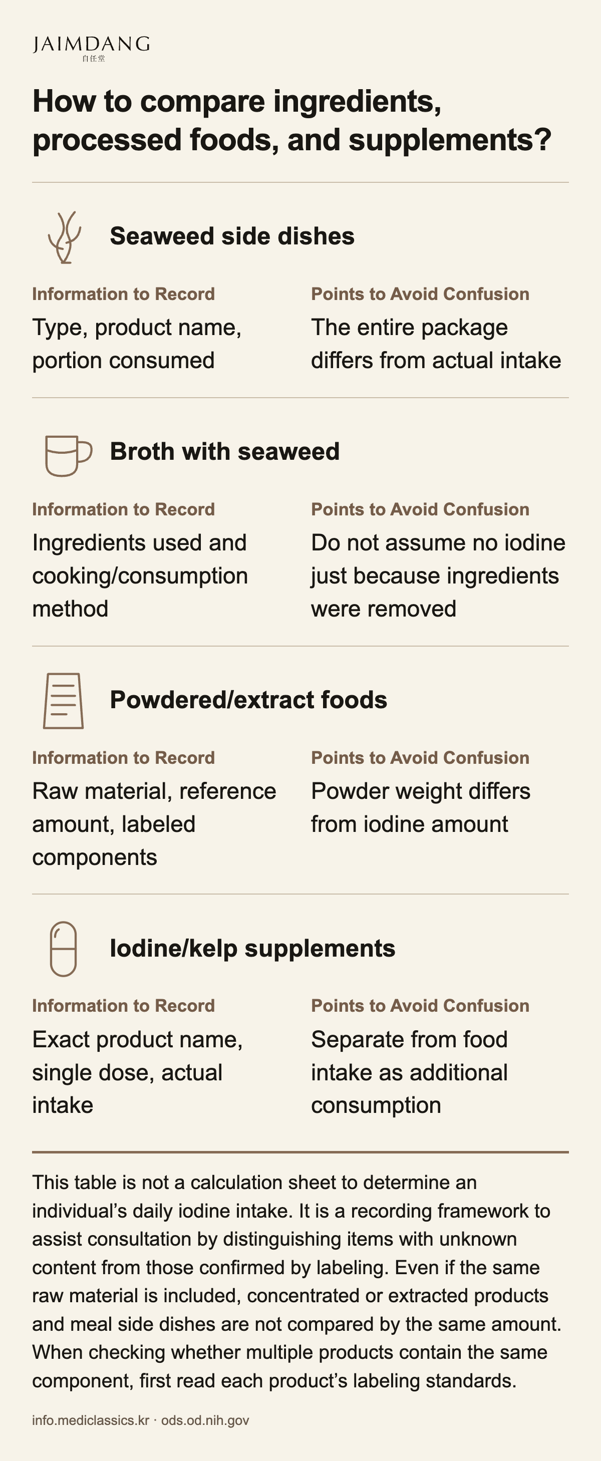 How to compare ingredients, processed foods, and supplements?
