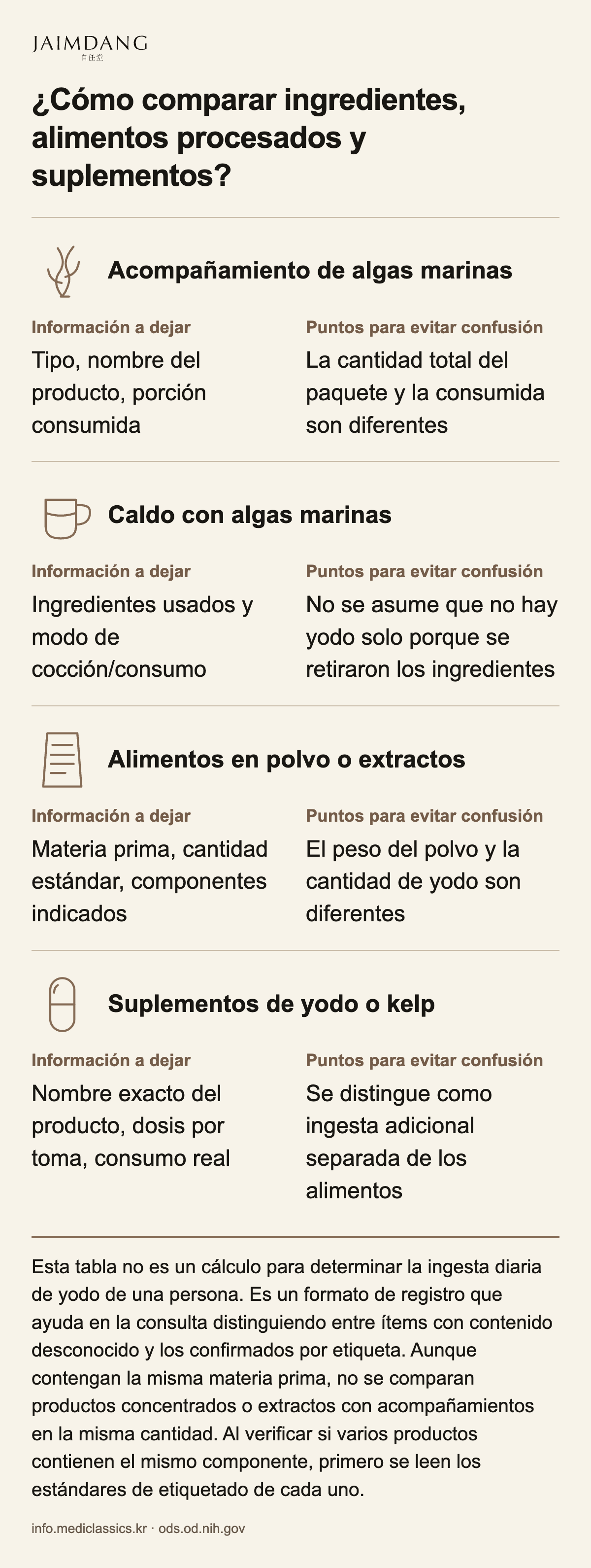 ¿Cómo comparar ingredientes, alimentos procesados y suplementos?