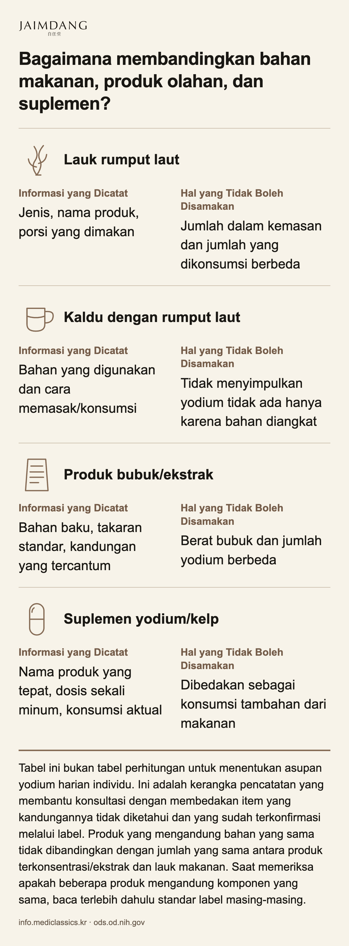 Bagaimana membandingkan bahan makanan, produk olahan, dan suplemen?